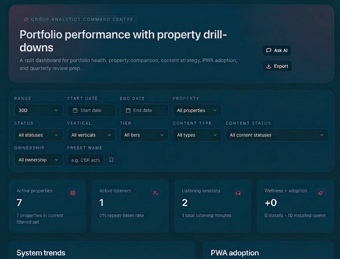 Tethered multi-property account dashboard